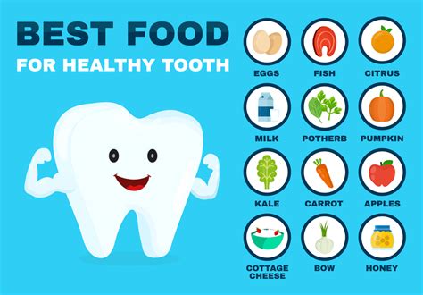 Healthy Eating for Dental Health