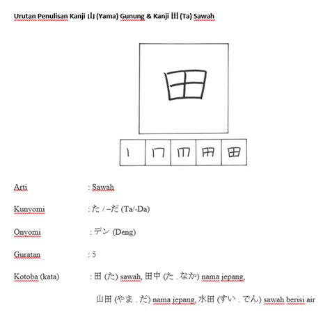 Cara Menulis Kanji