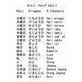 Aksara Jepang Sulit Dibaca