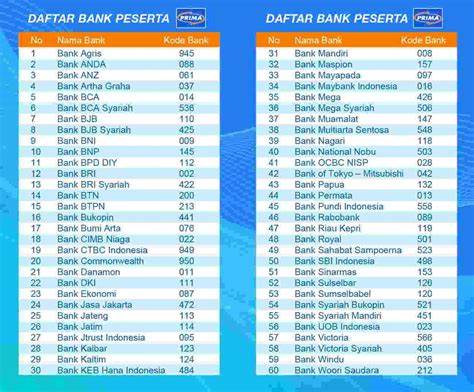 The Rise of Islamic Banking in Indonesia: A Look into the Kode ATM BRI Syariah