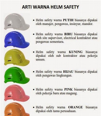 Jenis-jenis helm safety