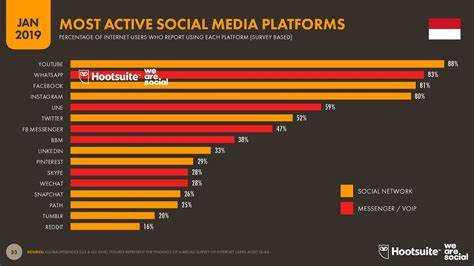 Social Media Marketing Indonesia