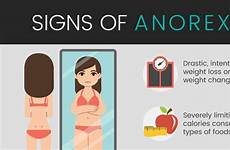 anorexia signs nervosa eating disorder symptoms body causes weight loss physical people health treatments tips