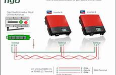 sma inverter monitor tigo rs485 inverters wiring via pv data power support mmu cca energy unit management enphase piggyback asset