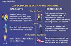 narcissist codependent themindfool abuse narcissists codependents