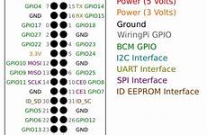 pinout gpio nerdytechy forgetting