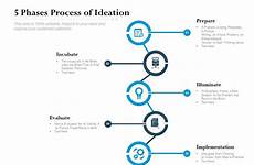 ideation process phases slide template presentation skip end ppt