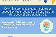 syndrome down infographic text read
