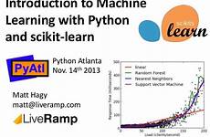 python learning machine introduction scikit learn slideshare