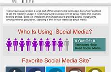 cambiante infografia sociales adolescentes panorama socialmedia teenagers tweens ppc ados sociaux venturebeat chez