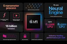 m1 silicon macbook imac macworld