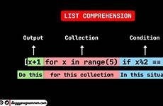 comprehension python syntax freecodecamp explained beginners buggy programmer