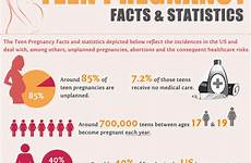 statistics infographics adolescence mother essay prevention embarazo stat peachyessay lindberg