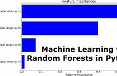 scikit forests