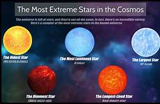 stars most universe known extreme space largest sun facts planets cosmos cosmosup list wikipedia than gl goo source choose board