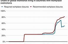 covid 19 jobs coronavirus people pandemic during employment work affected worldwide impact chart money make hit living business economic global