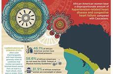 heart african disease american women health infographic americans cardiovascular failure choose board