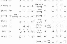 arabic egyptian egypt alphabet language pronunciation information vowels writing colloquial omniglot written ancient symbols letter wolfram