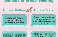 breast benefits feeding mother infographic healthy