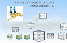 municipal ley servicio prezi