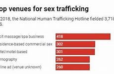 trafficking answered victims