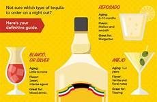 tequila definitive refresher