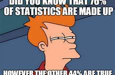 statistics fake meme memes funny joke made imgflip maths