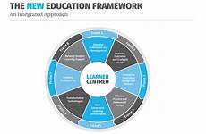 framework education educator ten launch network newcastle diagram university some
