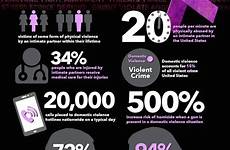domestic violence awareness month abuse october navy support stories many