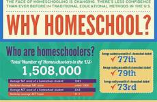 why homeschool