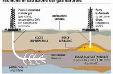 estrazione petrolio naturale fracking shale tecniche schema metano giacimenti crisi idraulica estrae idrocarburi