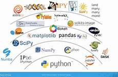 python data science library ultimate guide medium source wordpress max