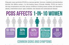 pcos syndrome polycystic ovary