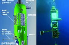 challenger deepsea sea submarines cameron submersible lander exploration bells underwater descending