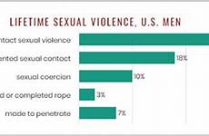 violence intimate partner sexual national survey data domestic
