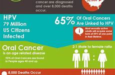 cancer oral hpv infographic facts get treatment share