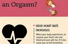 orgasm women sex anorgasmia causes sexual symptoms headaches orgasms findatopdoc climax ejaculation cause cycle main after penis they types exactly