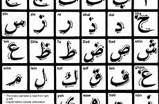 arabic alphabet write learn letters writing letter arab english calligraphy language lebanese learning arabe egyptian islamic abc written step text