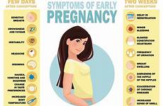 pregnancy symptoms signs early very first week pregnant after experience getting should take test weird schedule bathroom people
