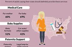 pregnant support teens pregnancy supporting teen adults graphic health around most state expect teenpregnancy infographic assistance adolescent their