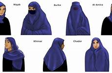 hijab velo islamico veli islam shia islamici worn burqua covering musulmano chador veils headscarves questione secularism verschiedene burqa coverings tipi