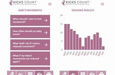 count kicks app movements help stillbirths prevent pregnant launch track baby their women