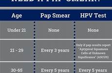 pap smear often hpv valid healthcareblog bannerhealth