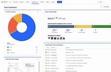 jira atlassian reports software reporting features dashboard management dashboards enterprise review pricing alternatives learn
