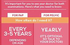 pelvic pap exam health smear women sheknows education smears should cancer ob tips cervical vs wellness when exams yearly care