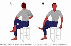 seated rotational mayoclinic squeeze knee