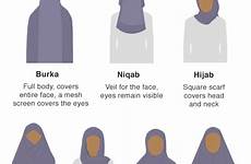 veil niqab burka headscarf coverings