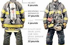 firefighter firefighters firefighting bunker paramedic dept firemen emergency weigh pounds apparatus sunfrog pike ax