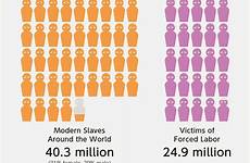 slavery slaves global framework victims