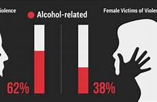 alcohol violence